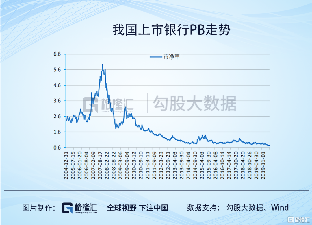 一季度业绩超预期，美的价值持续攀升