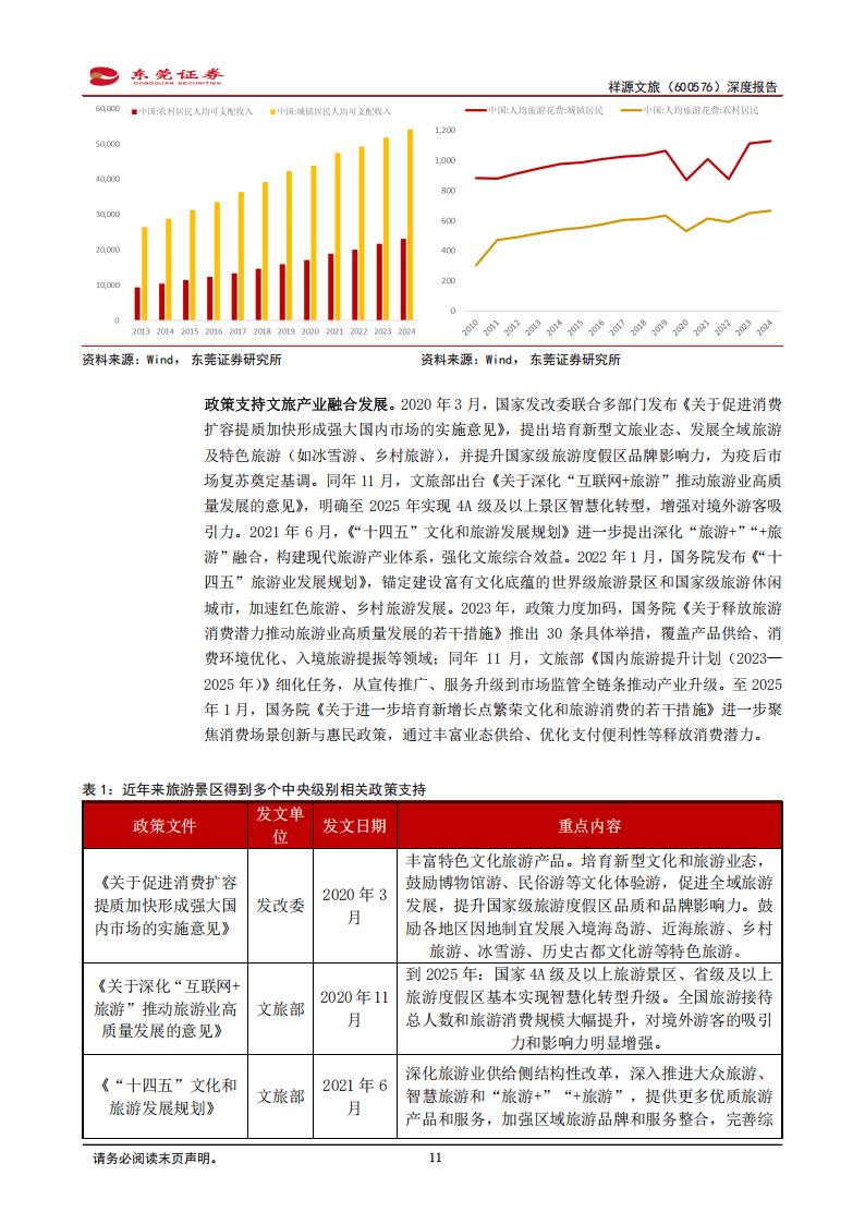 祥源文旅增长势头放缓，核心业务旅游板块毛利率承压显著