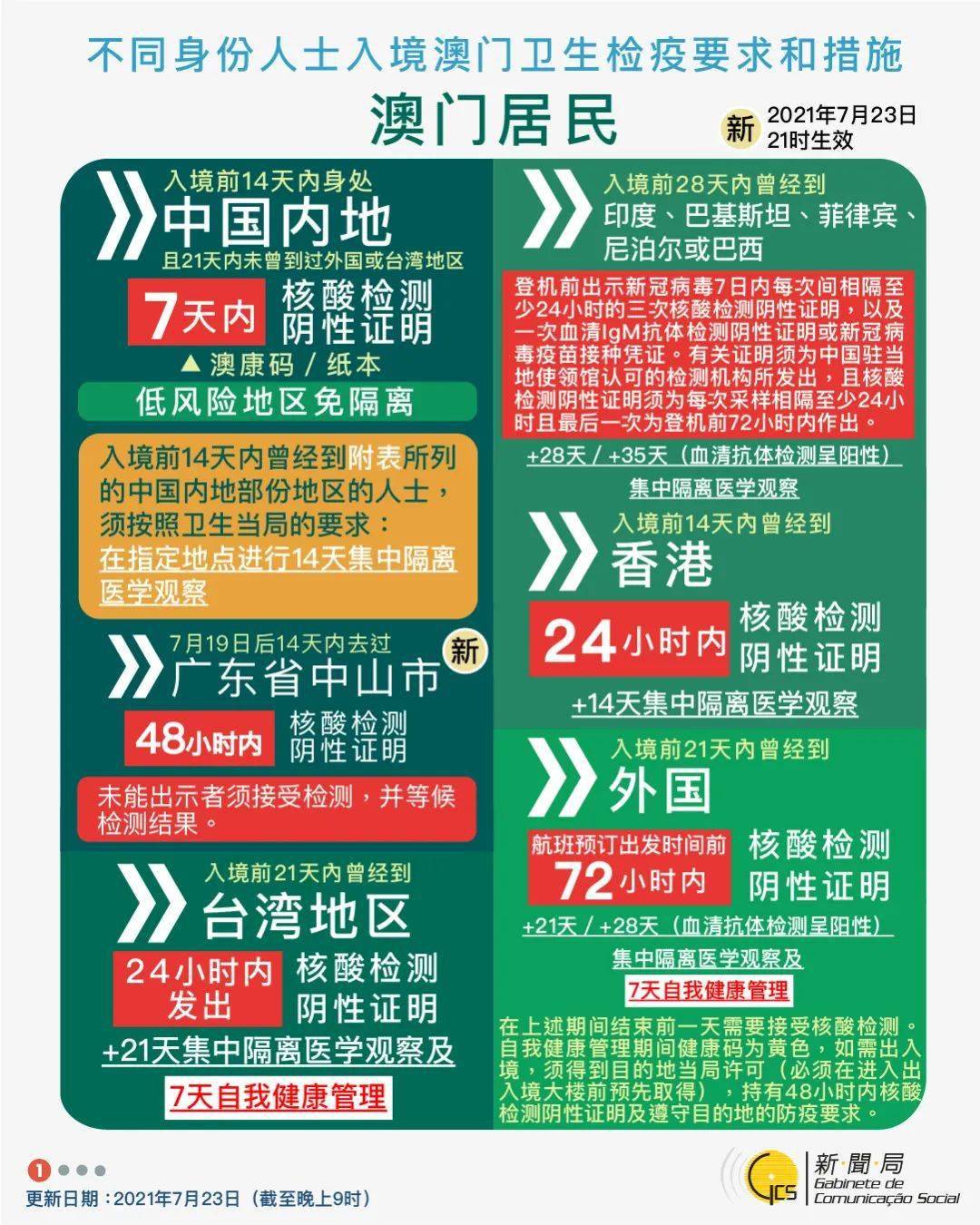 ＞澳门2025正版资料免费大全新闻资讯和2025全年資料免費大全构建解答、专家解读解释与落实与警惕虚假宣传-全面释义、专家解读解释与落实